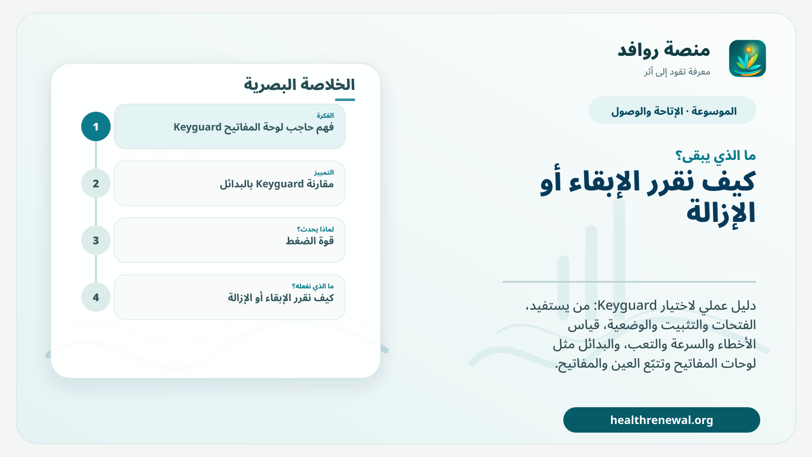 مخطط ختامي من منصة روافد يلخص «حاجب لوحة المفاتيح Keyguard: متى يحسن الدقة ومتى يزيد العبء؟» ويعرض أهم المحاور والخطوات التالية