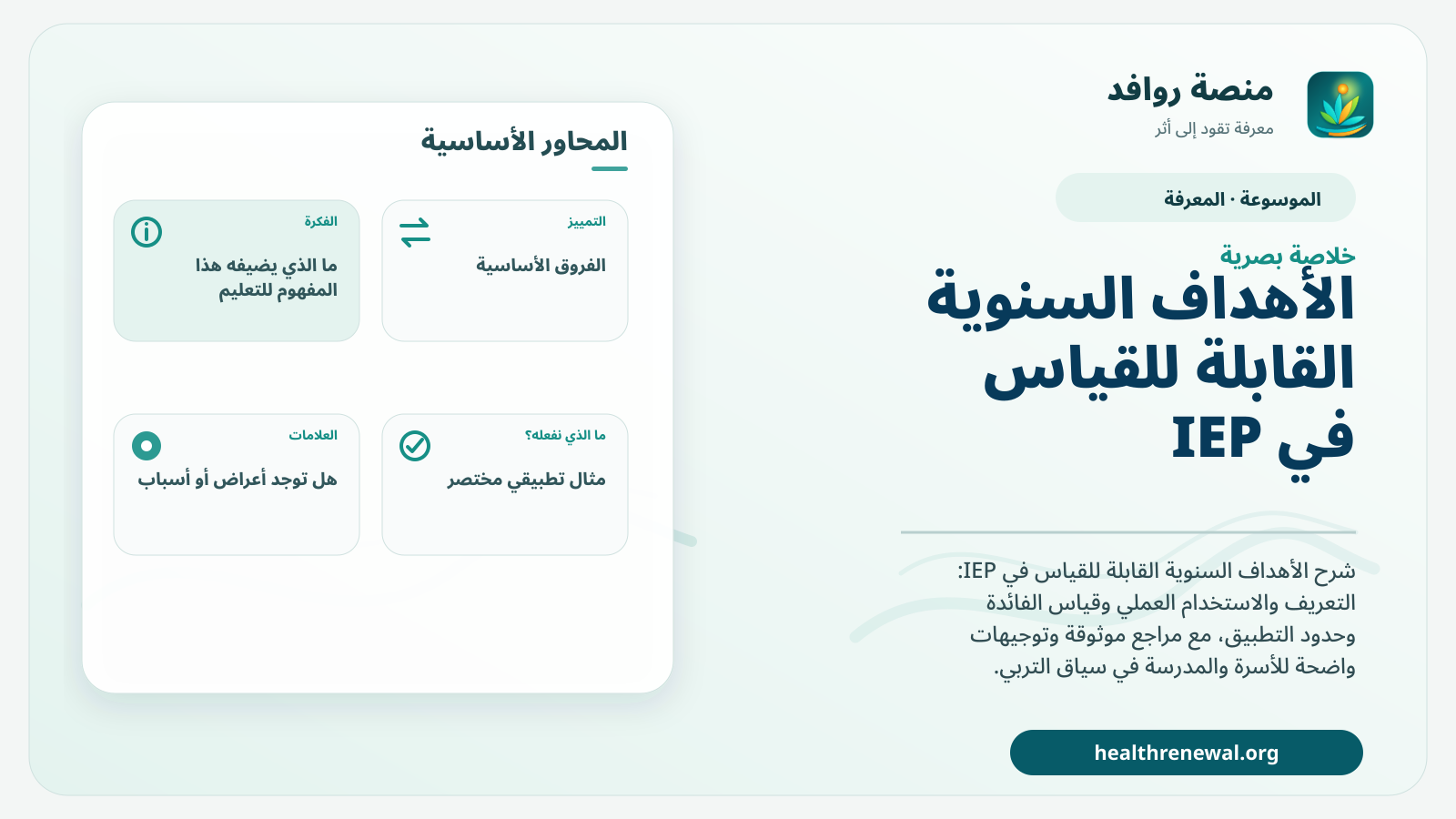 صورة بارزة من منصة روافد تلخص «الأهداف السنوية القابلة للقياس في IEP» بصريًا وفق محاور الصفحة الأساسية