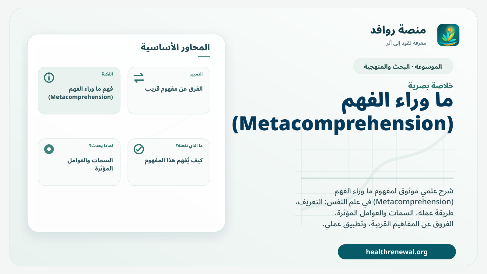 صورة بارزة من منصة روافد تلخص «ما وراء الفهم (Metacomprehension)» بصريًا وفق محاور الصفحة الأساسية