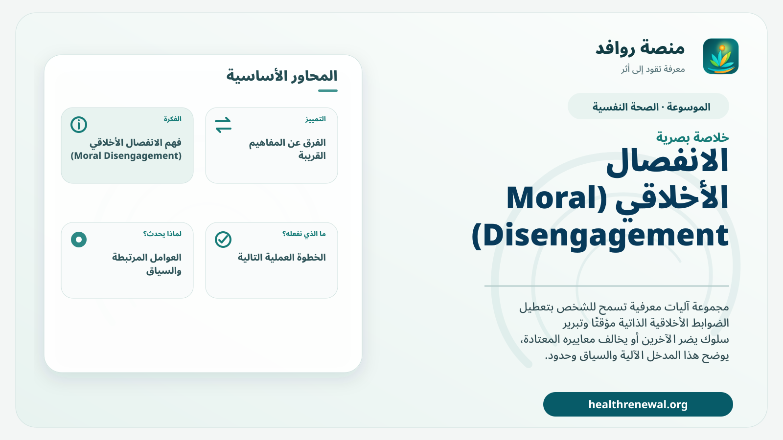 صورة بارزة من منصة روافد تلخص «الانفصال الأخلاقي (Moral Disengagement)» بصريًا وفق محاور الصفحة الأساسية