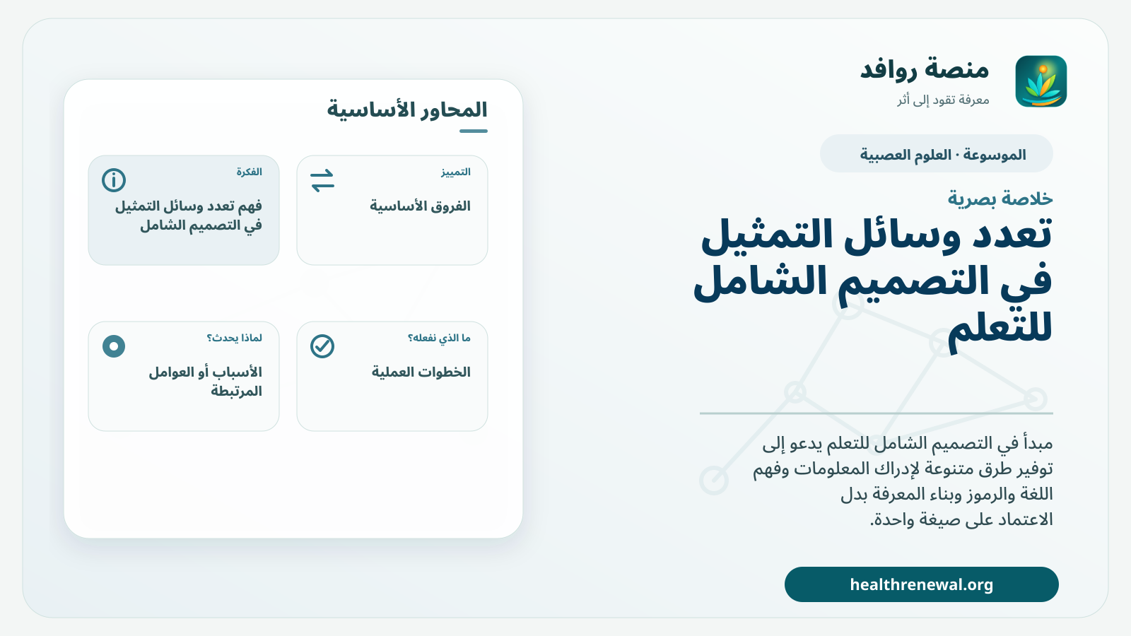 صورة بارزة من منصة روافد تلخص «تعدد وسائل التمثيل في التصميم الشامل للتعلم» بصريًا وفق محاور الصفحة الأساسية