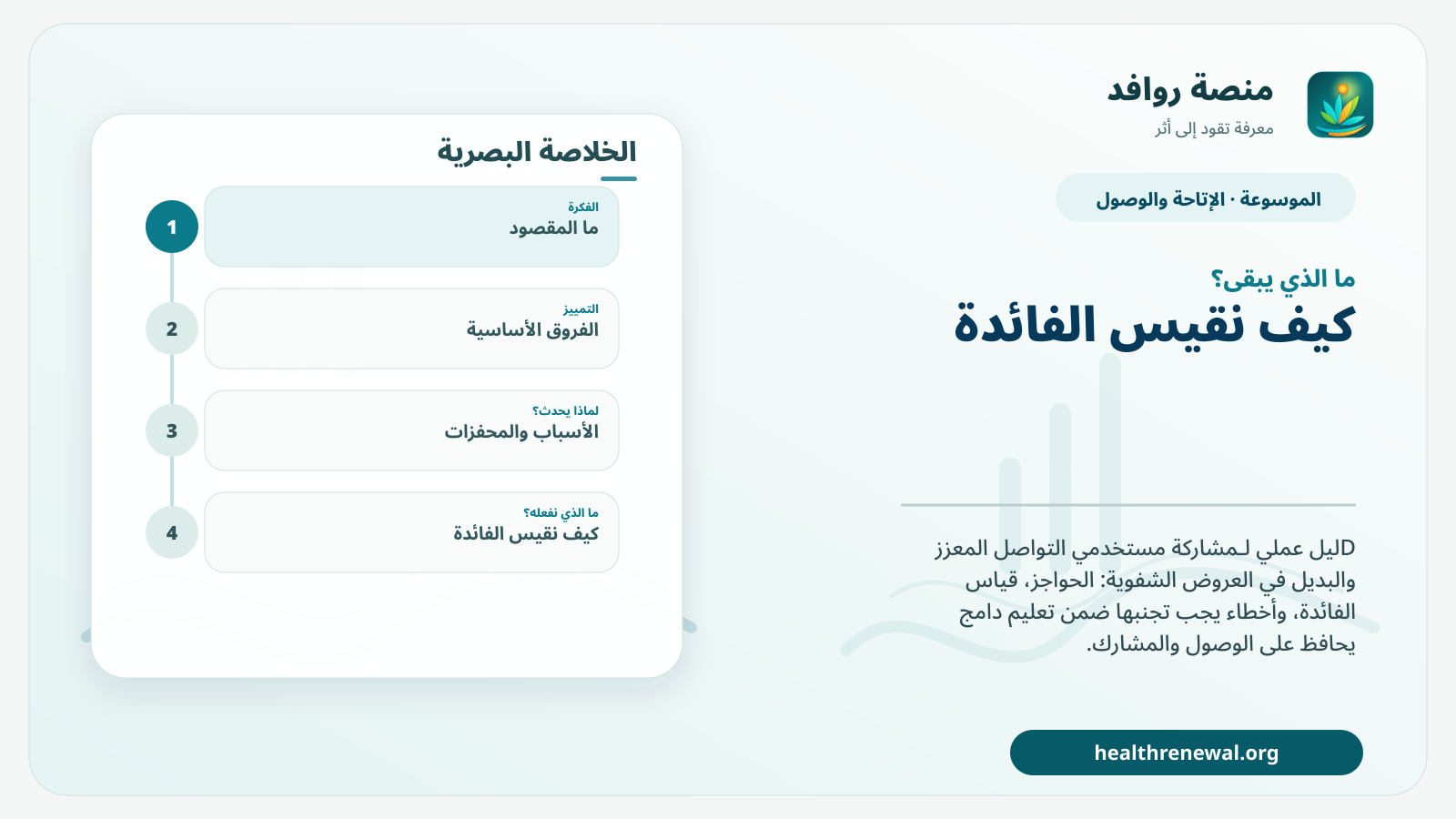 مخطط ختامي من منصة روافد يلخص «مشاركة مستخدمي التواصل المعزز والبديل في العروض الشفوية» ويعرض أهم المحاور والخطوات التالية
