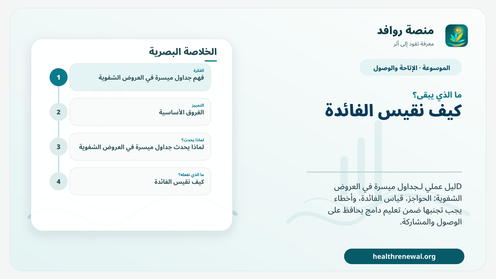 مخطط ختامي من منصة روافد يلخص «جداول ميسرة في العروض الشفوية» ويعرض أهم المحاور والخطوات التالية