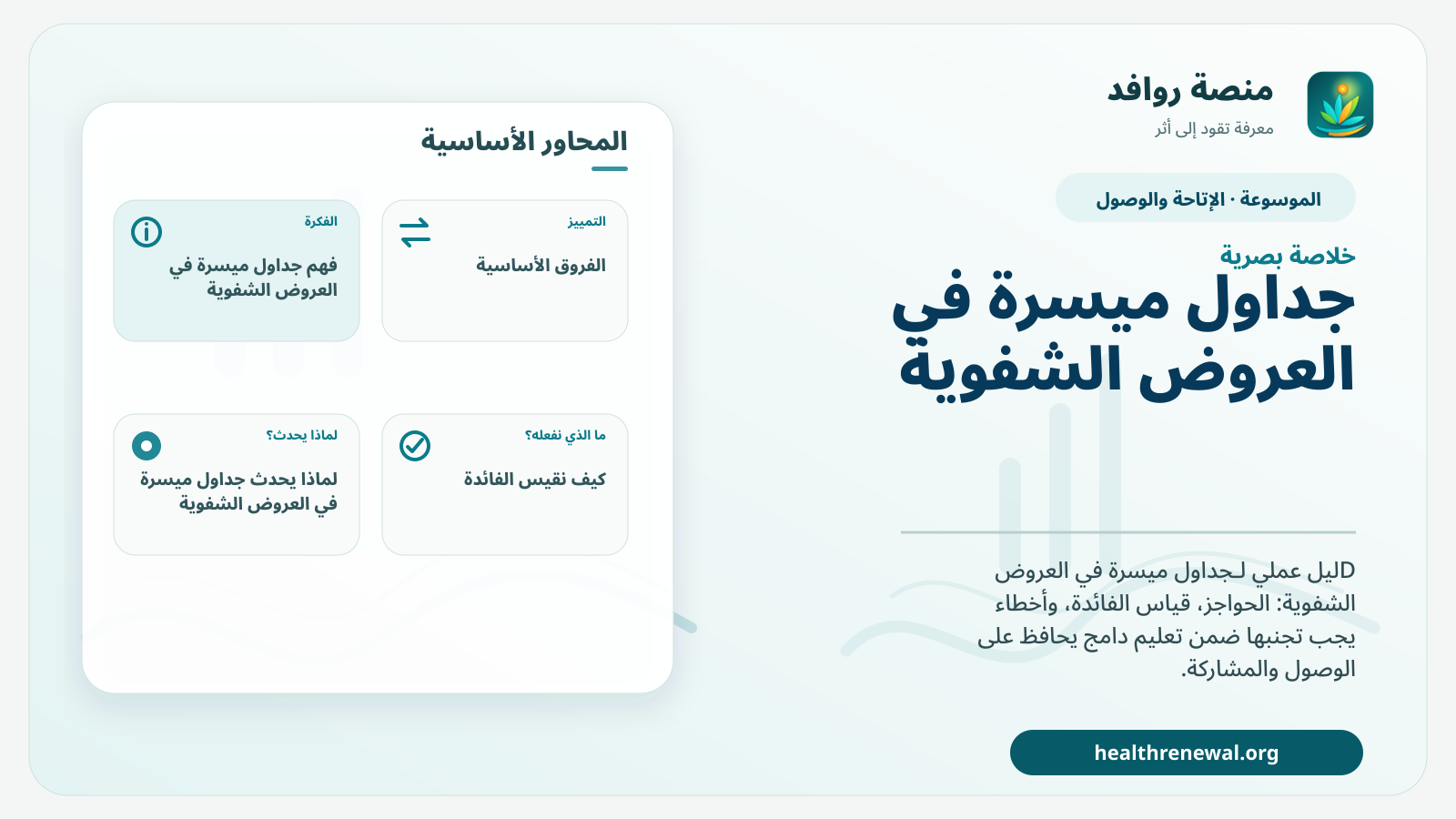 صورة بارزة من منصة روافد تلخص «جداول ميسرة في العروض الشفوية» بصريًا وفق محاور الصفحة الأساسية