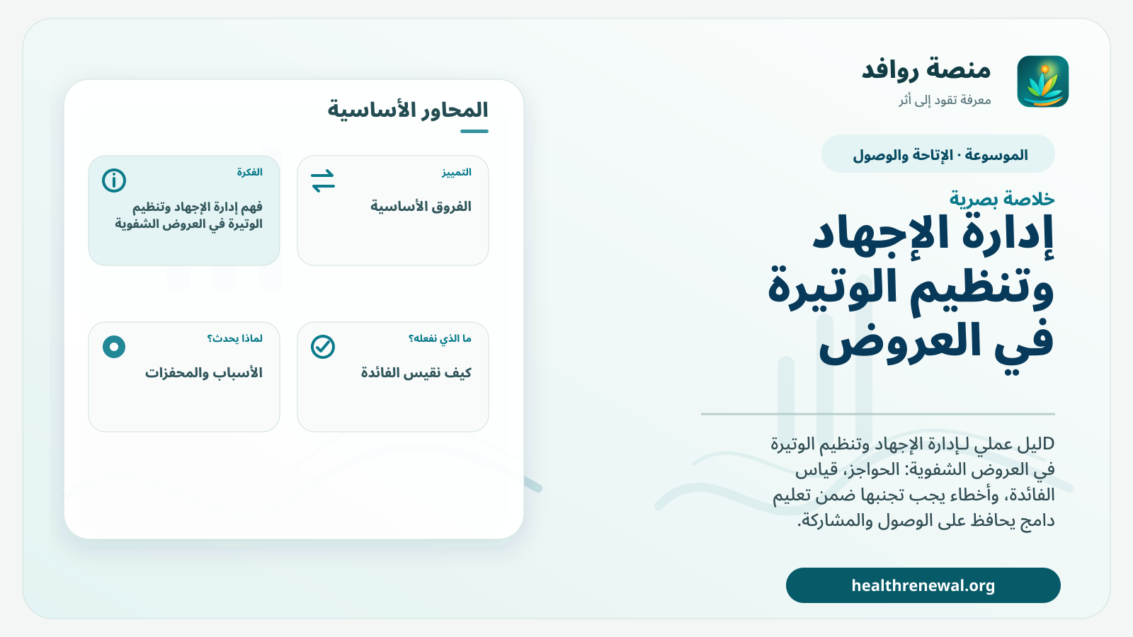 صورة بارزة من منصة روافد تلخص «إدارة الإجهاد وتنظيم الوتيرة في العروض الشفوية» بصريًا وفق محاور الصفحة الأساسية