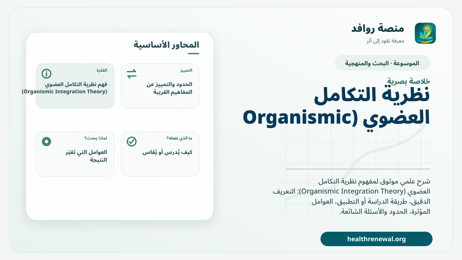 صورة بارزة من منصة روافد تلخص «نظرية التكامل العضوي (Organismic Integration Theory)» بصريًا وفق محاور الصفحة الأساسية