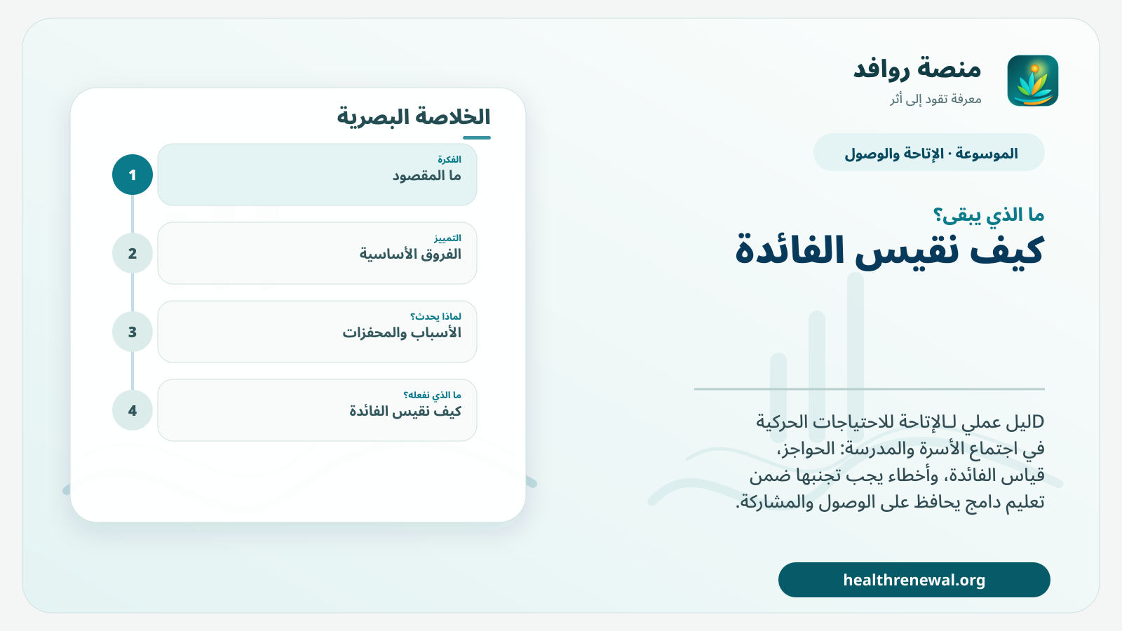 مخطط ختامي من منصة روافد يلخص «الإتاحة للاحتياجات الحركية في اجتماع الأسرة والمدرسة» ويعرض أهم المحاور والخطوات التالية