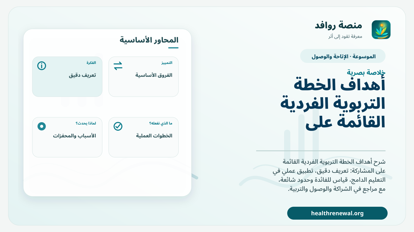 صورة بارزة من منصة روافد تلخص «أهداف الخطة التربوية الفردية القائمة على المشاركة» بصريًا وفق محاور الصفحة الأساسية