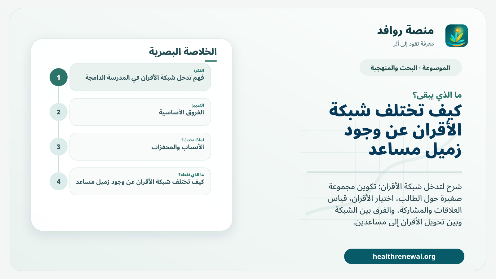 مخطط ختامي من منصة روافد يلخص «تدخل شبكة الأقران في المدرسة الدامجة» ويعرض أهم المحاور والخطوات التالية