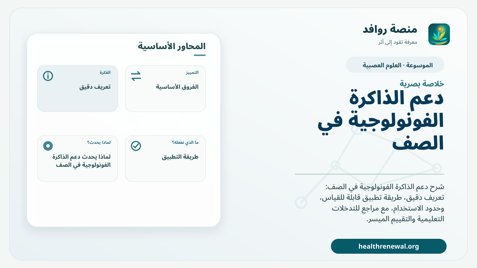 صورة بارزة من منصة روافد تلخص «دعم الذاكرة الفونولوجية في الصف» بصريًا وفق محاور الصفحة الأساسية