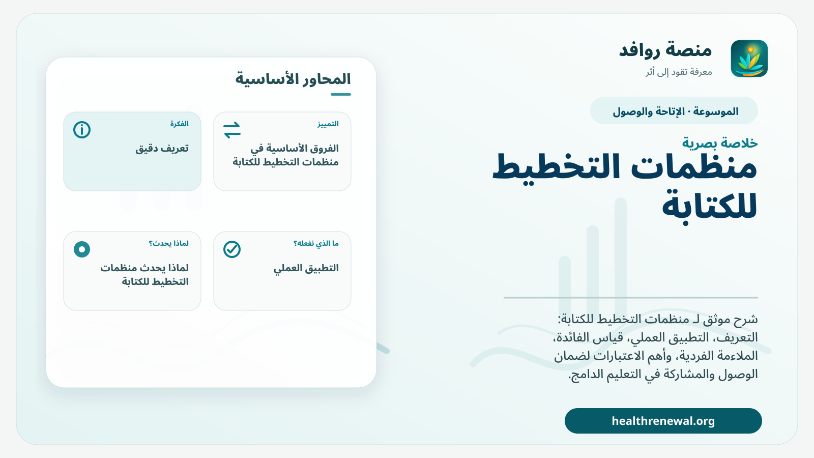 صورة بارزة من منصة روافد تلخص «منظمات التخطيط للكتابة» بصريًا وفق محاور الصفحة الأساسية