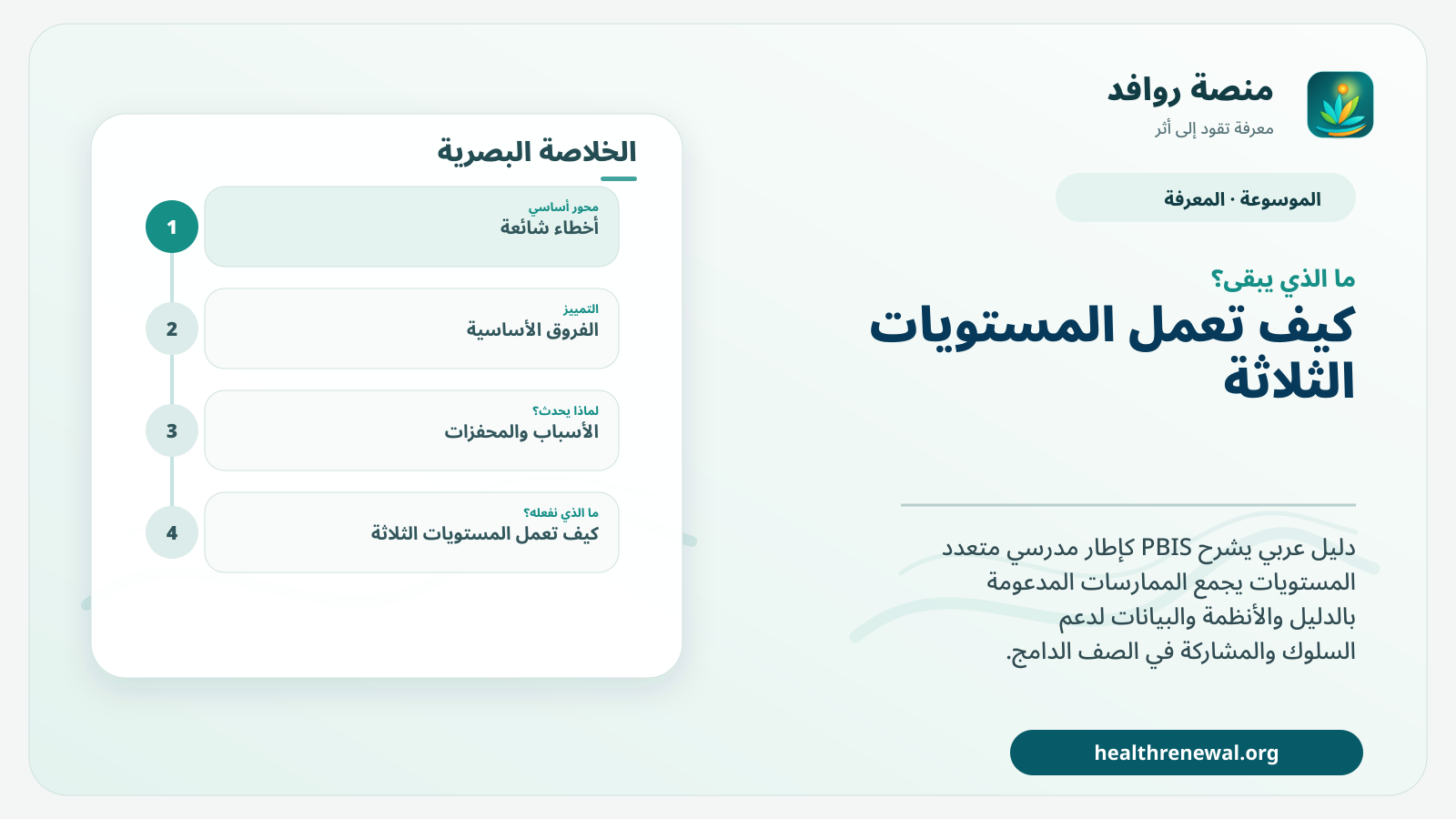 مخطط ختامي من منصة روافد يلخص «التدخلات والدعم السلوكي الإيجابي PBIS» ويعرض أهم المحاور والخطوات التالية