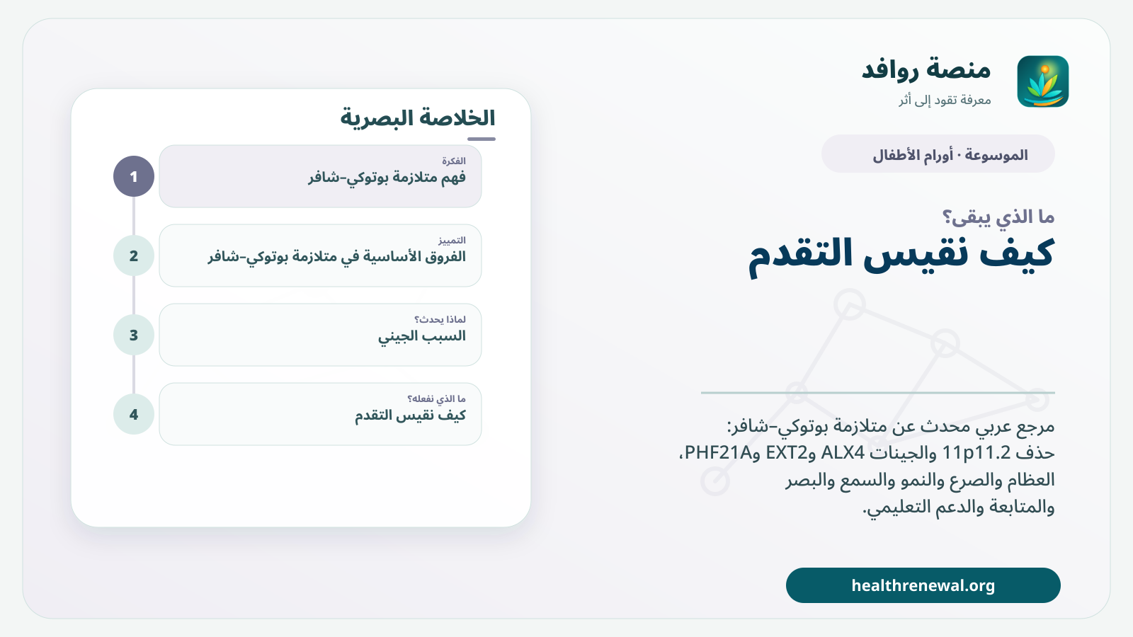 مخطط ختامي من منصة روافد يلخص «متلازمة بوتوكي–شافر» ويعرض أهم المحاور والخطوات التالية