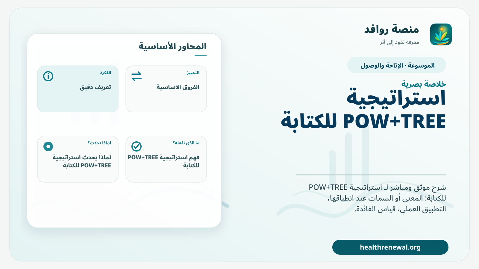 صورة بارزة من منصة روافد تلخص «استراتيجية POW+TREE للكتابة» بصريًا وفق محاور الصفحة الأساسية