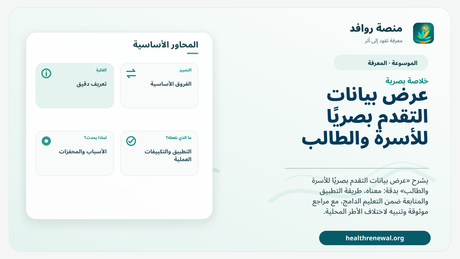 صورة بارزة من منصة روافد تلخص «عرض بيانات التقدم بصريًا للأسرة والطالب» بصريًا وفق محاور الصفحة الأساسية