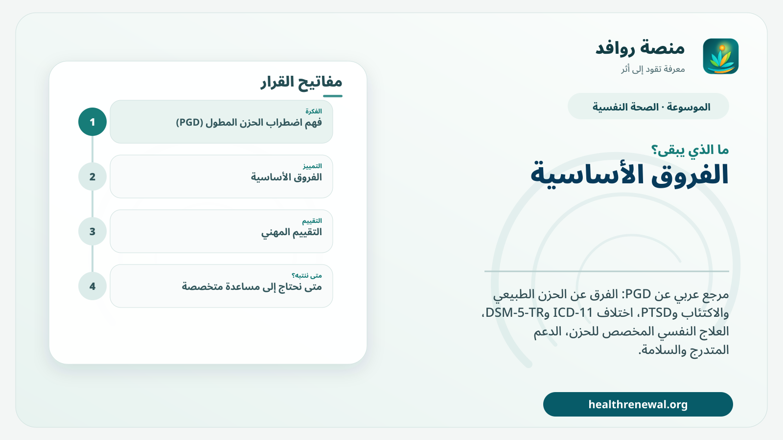 مخطط ختامي من منصة روافد يلخص «اضطراب الحزن المطول (PGD): التشخيص والفرق عن الحزن الطبيعي والعلاج» ويعرض أهم المحاور والخطوات التالية