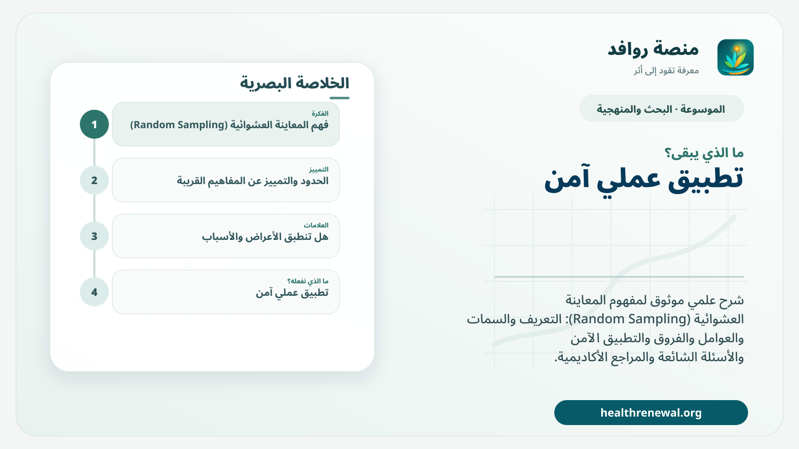 مخطط ختامي من منصة روافد يلخص «المعاينة العشوائية (Random Sampling)» ويعرض أهم المحاور والخطوات التالية