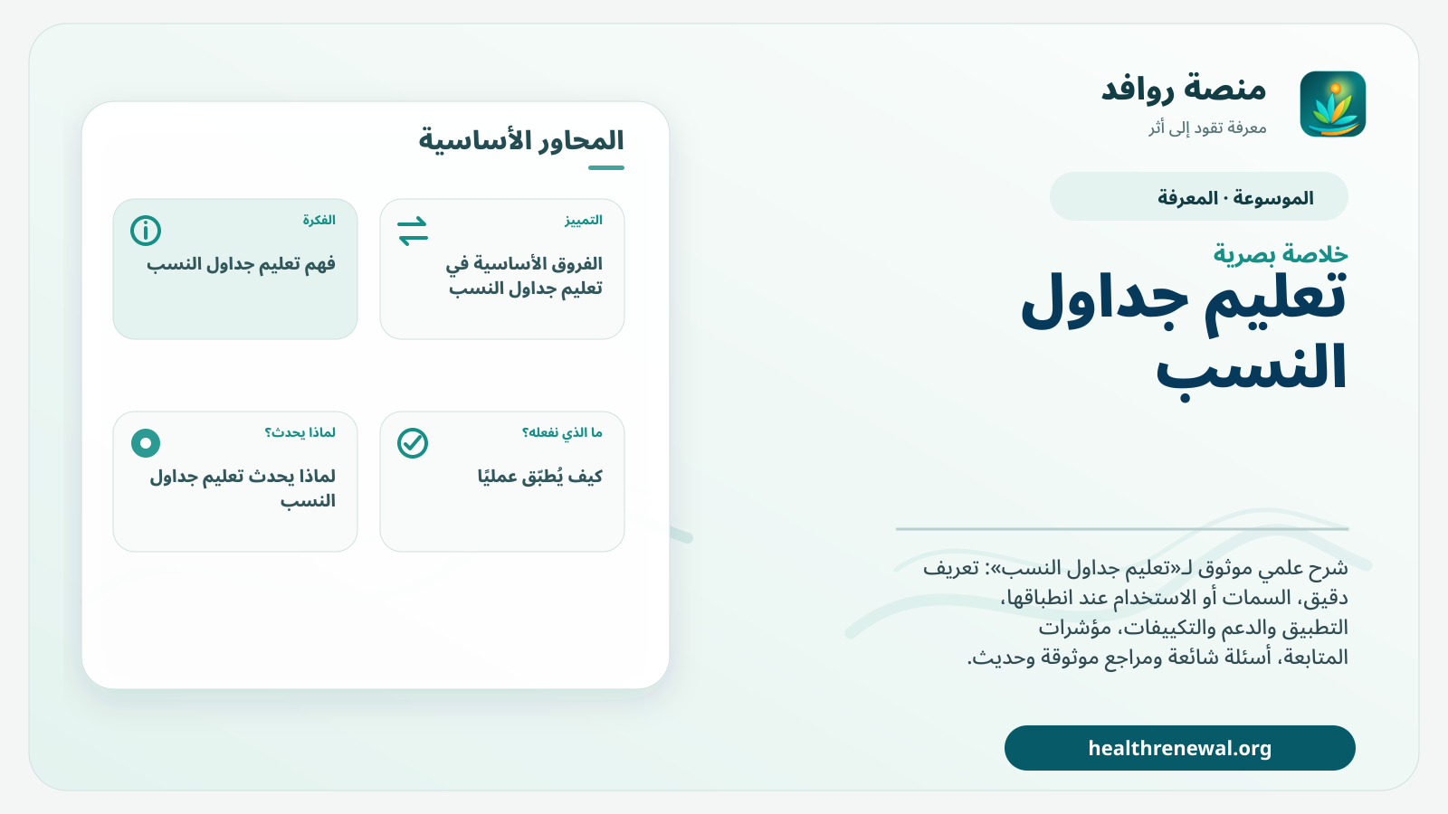 صورة بارزة من منصة روافد تلخص «تعليم جداول النسب» بصريًا وفق محاور الصفحة الأساسية
