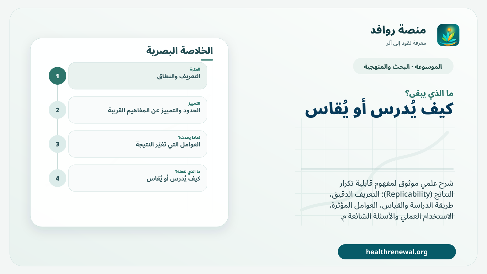 مخطط ختامي من منصة روافد يلخص «قابلية تكرار النتائج (Replicability)» ويعرض أهم المحاور والخطوات التالية