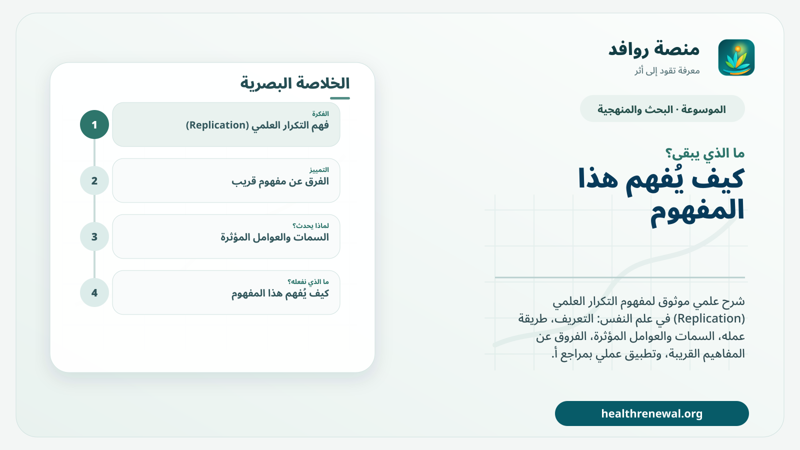 مخطط ختامي من منصة روافد يلخص «التكرار العلمي (Replication)» ويعرض أهم المحاور والخطوات التالية