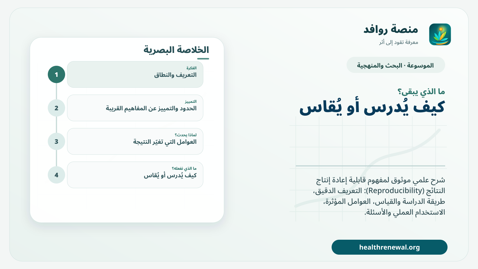 مخطط ختامي من منصة روافد يلخص «قابلية إعادة إنتاج النتائج (Reproducibility)» ويعرض أهم المحاور والخطوات التالية