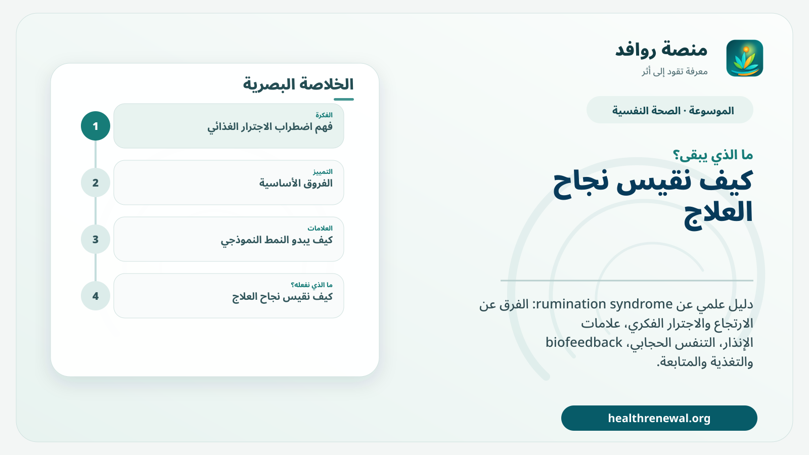 مخطط ختامي من منصة روافد يلخص «اضطراب الاجترار الغذائي: التشخيص والتنفس الحجابي والعلاج السلوكي» ويعرض أهم المحاور والخطوات التالية