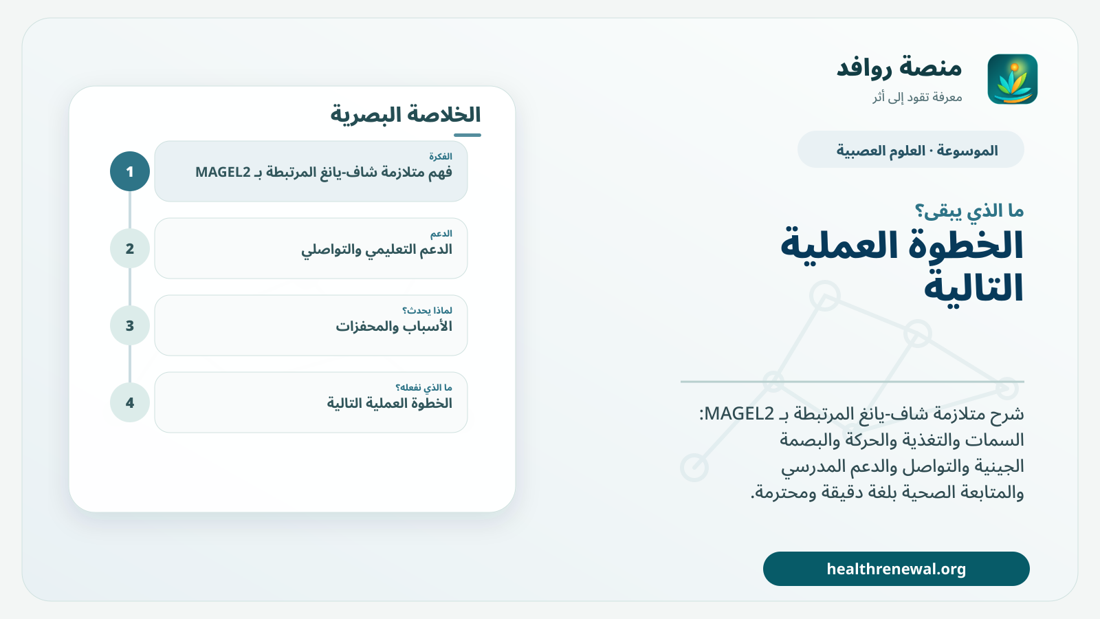 مخطط ختامي من منصة روافد يلخص «متلازمة شاف-يانغ المرتبطة بـ MAGEL2» ويعرض أهم المحاور والخطوات التالية