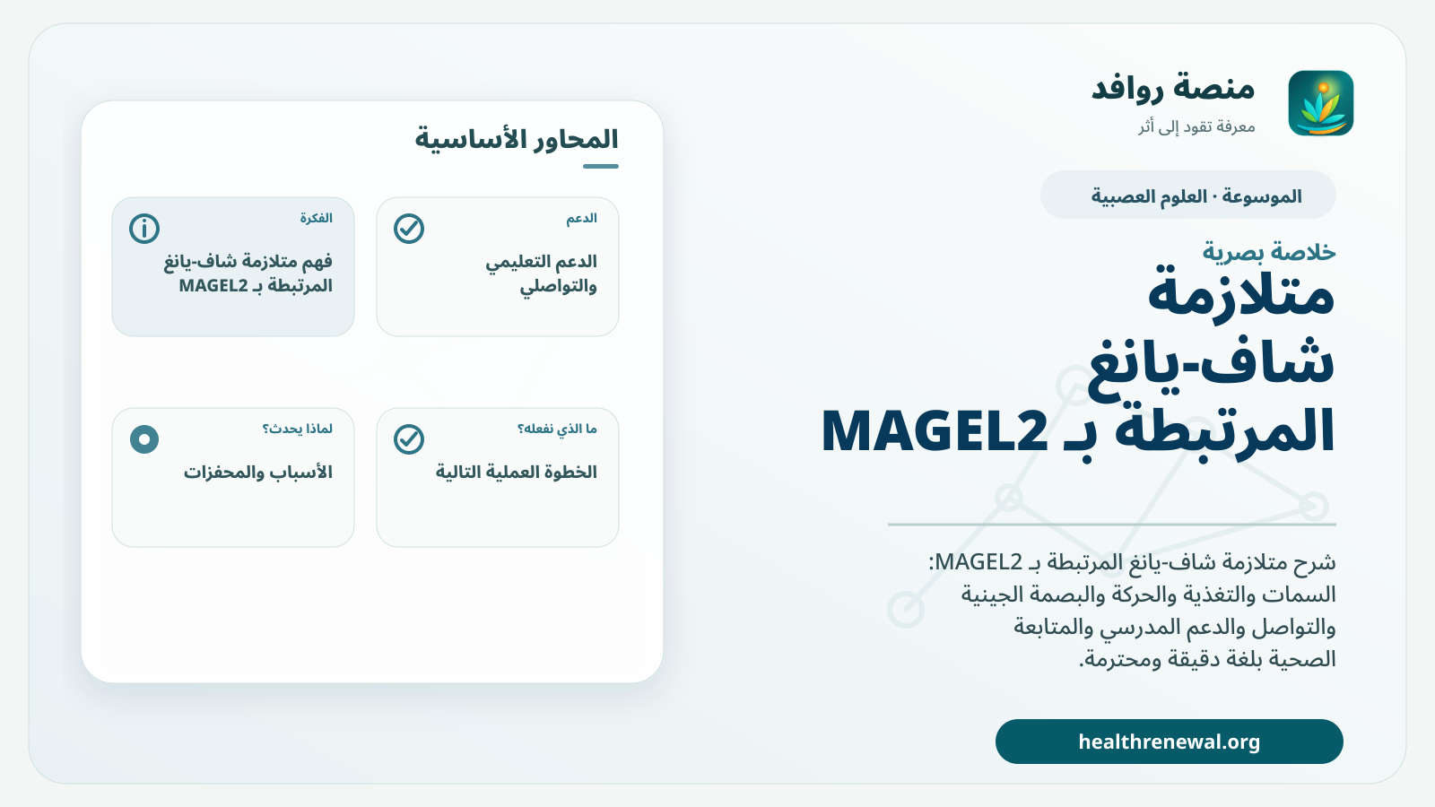 صورة بارزة من منصة روافد تلخص «متلازمة شاف-يانغ المرتبطة بـ MAGEL2» بصريًا وفق محاور الصفحة الأساسية