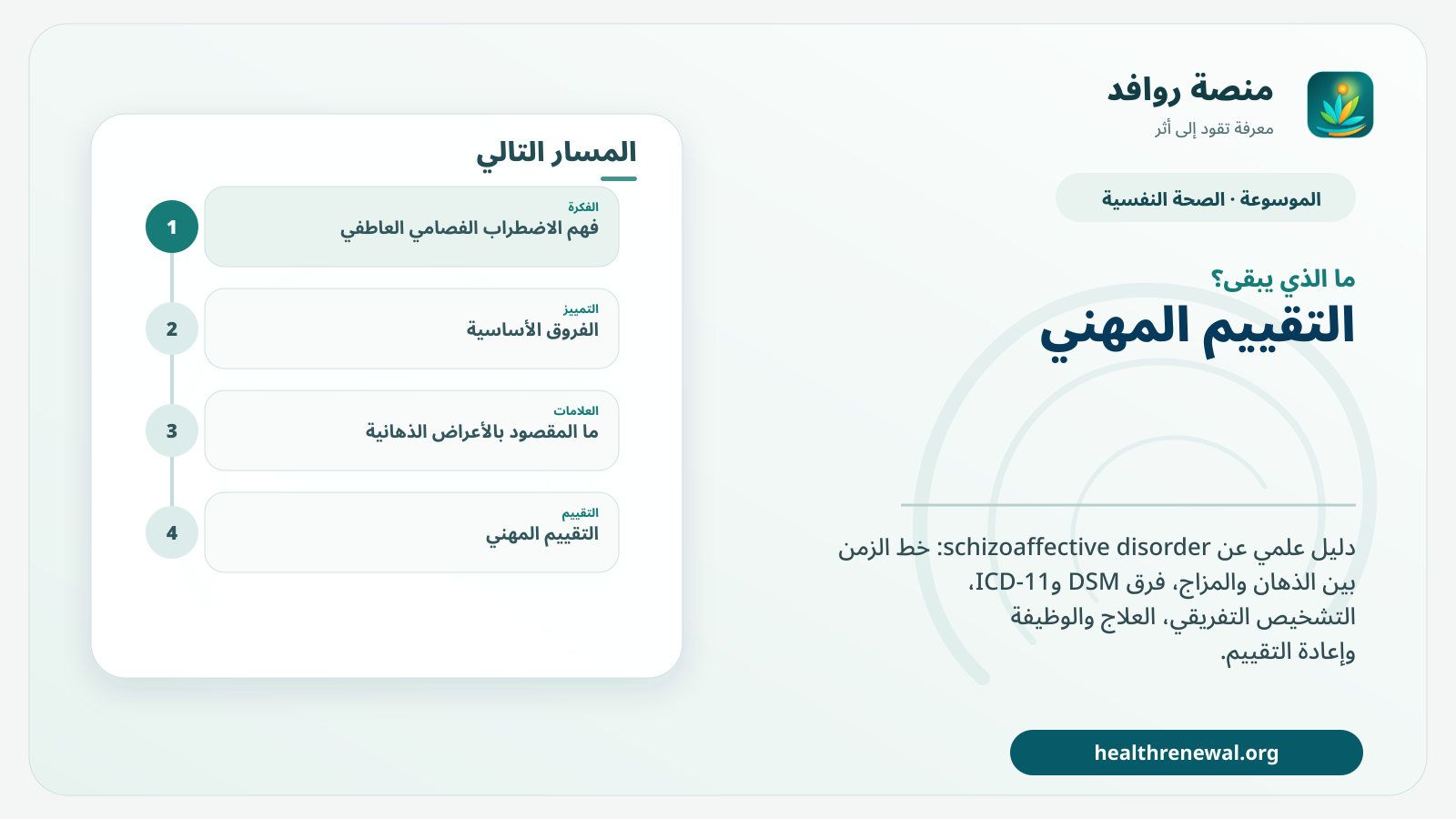 مخطط ختامي من منصة روافد يلخص «الاضطراب الفصامي العاطفي: خط الزمن بين الذهان والمزاج، العلاج وإعادة التشخيص» ويعرض أهم المحاور والخطوات التالية