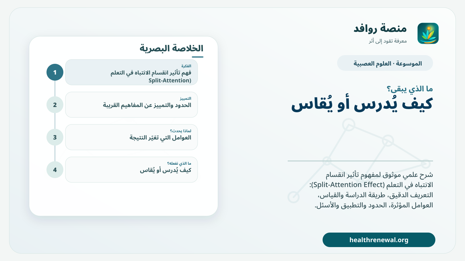 مخطط ختامي من منصة روافد يلخص «تأثير انقسام الانتباه في التعلم (Split-Attention Effect)» ويعرض أهم المحاور والخطوات التالية