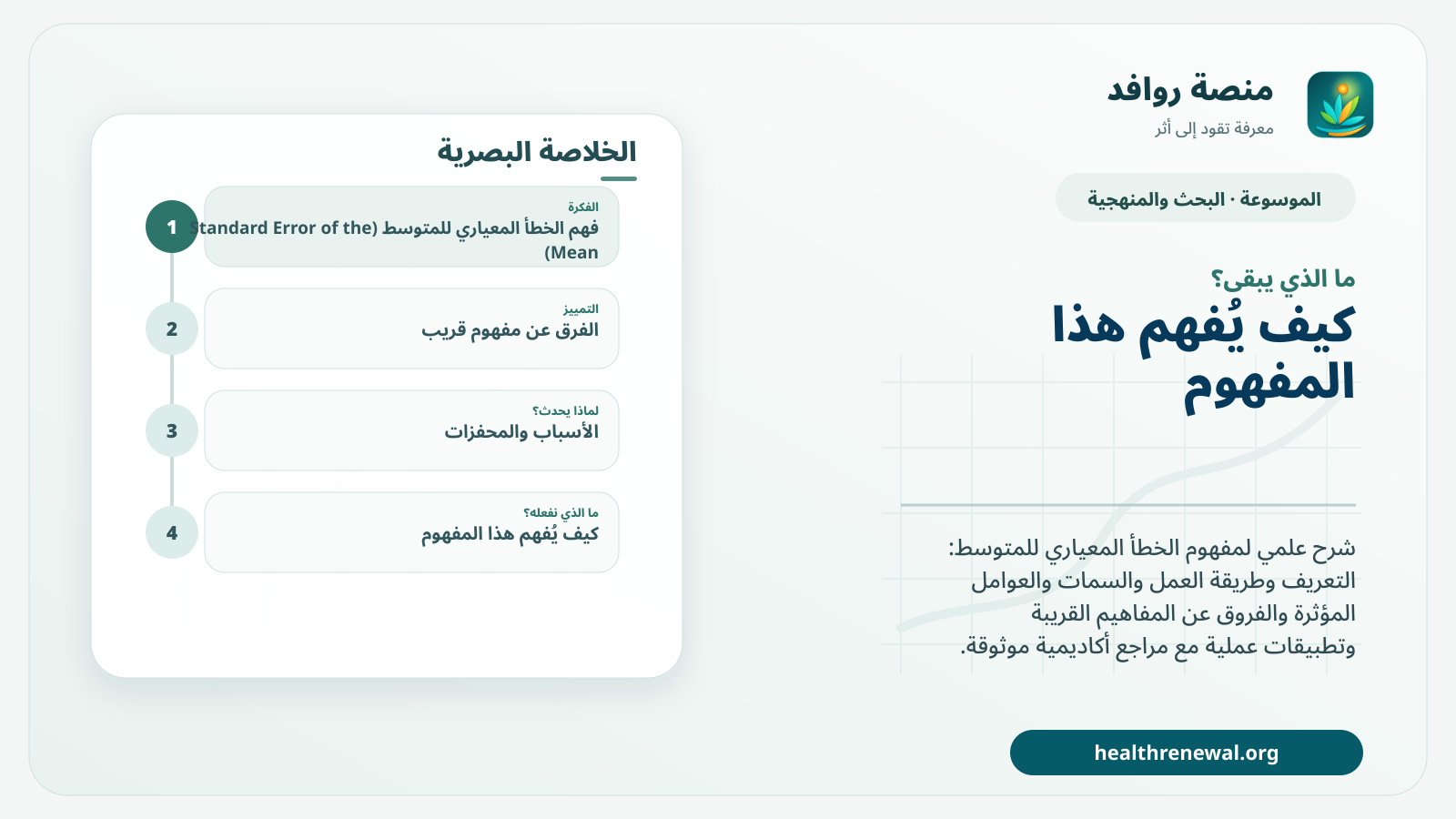 مخطط ختامي من منصة روافد يلخص «الخطأ المعياري للمتوسط (Standard Error of the Mean)» ويعرض أهم المحاور والخطوات التالية