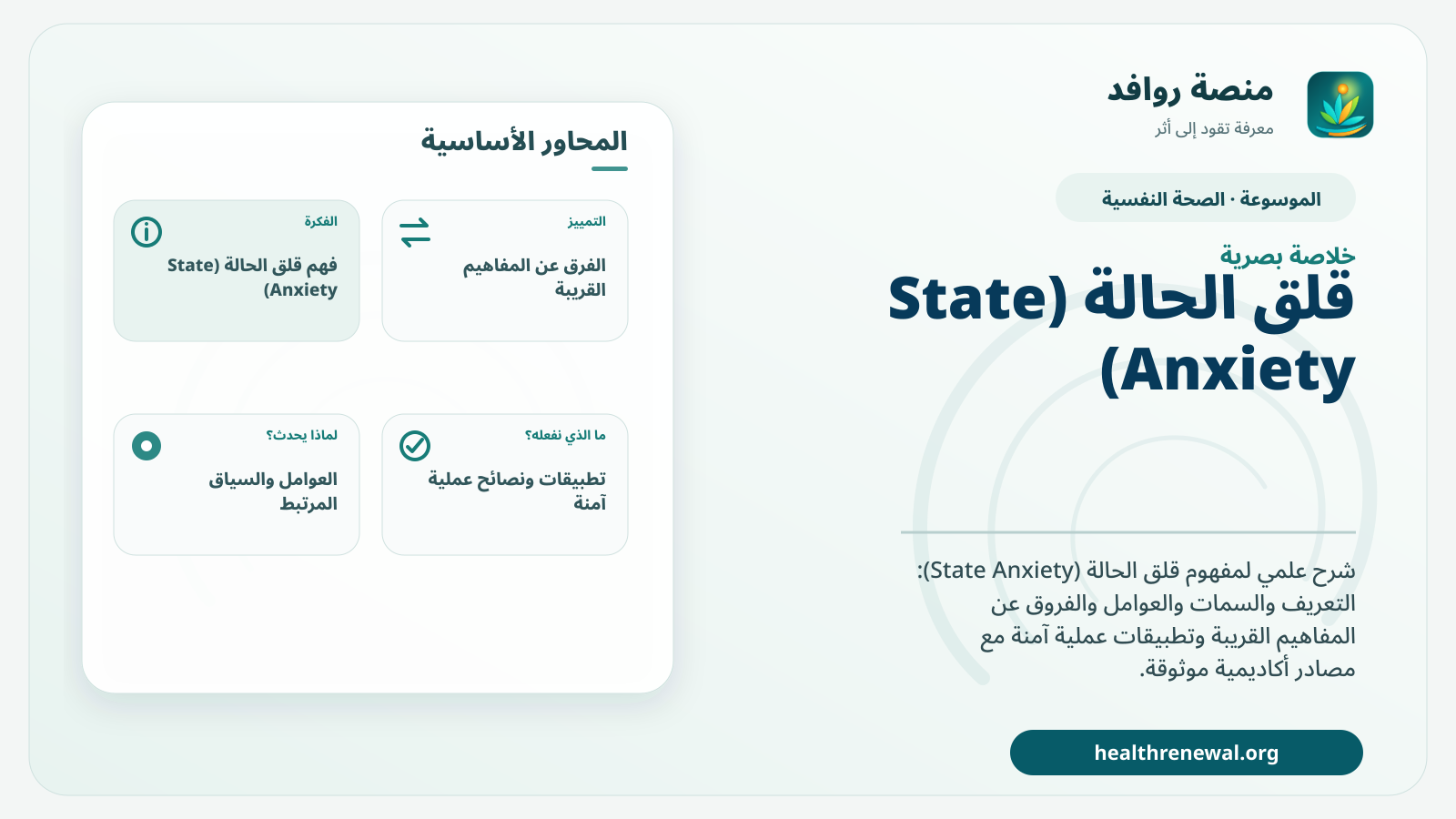 صورة بارزة من منصة روافد تلخص «قلق الحالة (State Anxiety)» بصريًا وفق محاور الصفحة الأساسية