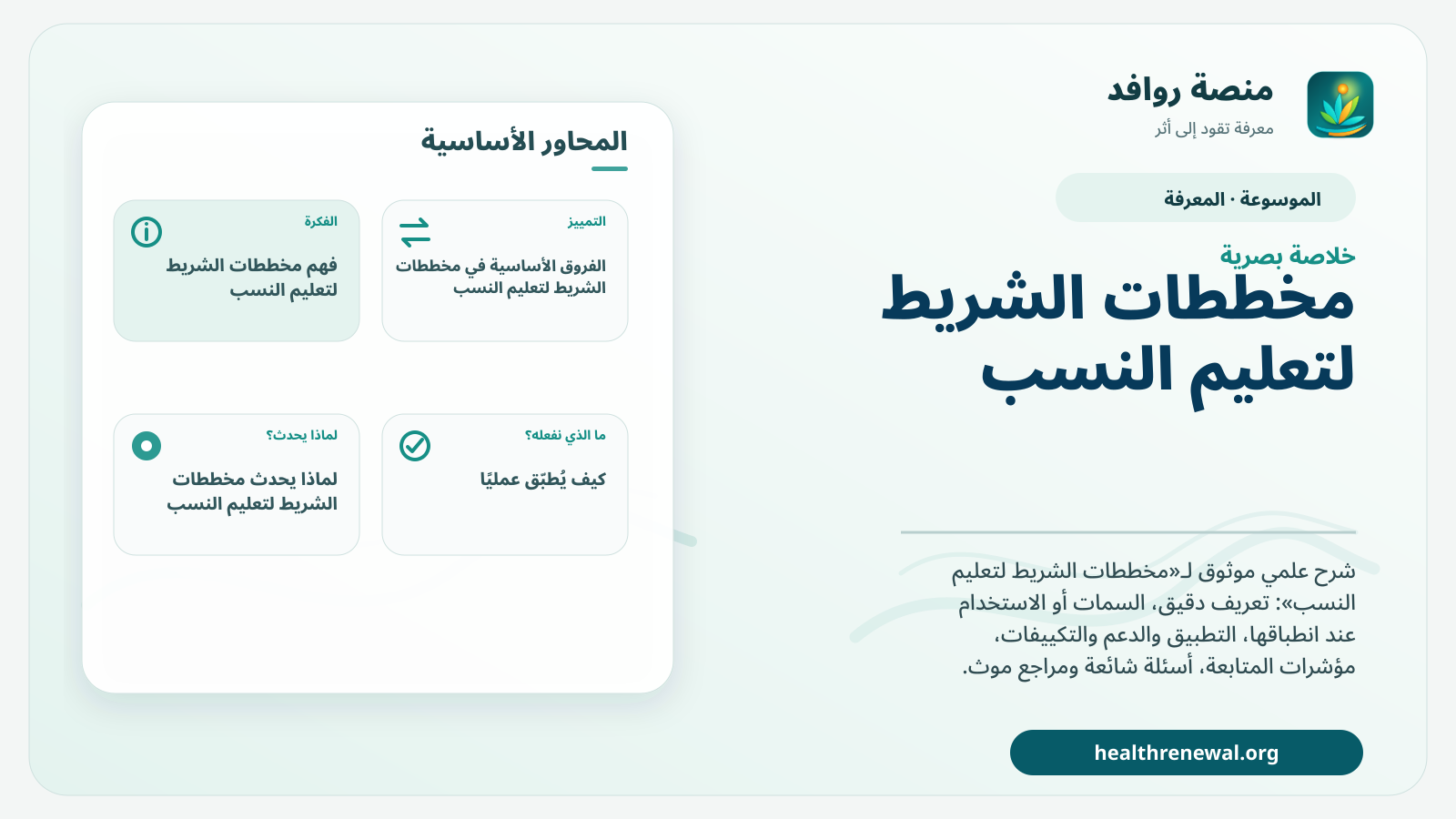 صورة بارزة من منصة روافد تلخص «مخططات الشريط لتعليم النسب» بصريًا وفق محاور الصفحة الأساسية