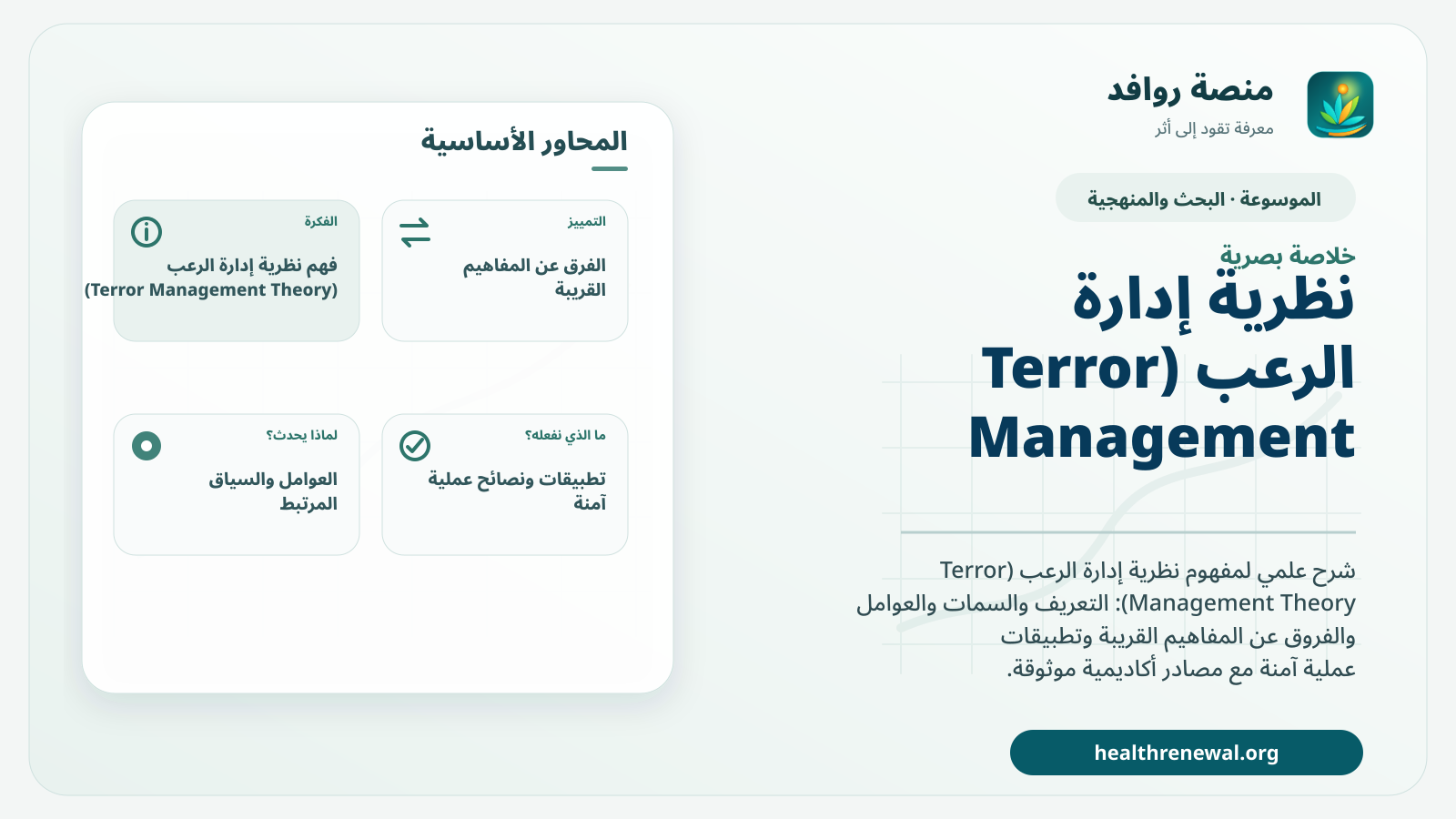 صورة بارزة من منصة روافد تلخص «نظرية إدارة الرعب (Terror Management Theory)» بصريًا وفق محاور الصفحة الأساسية