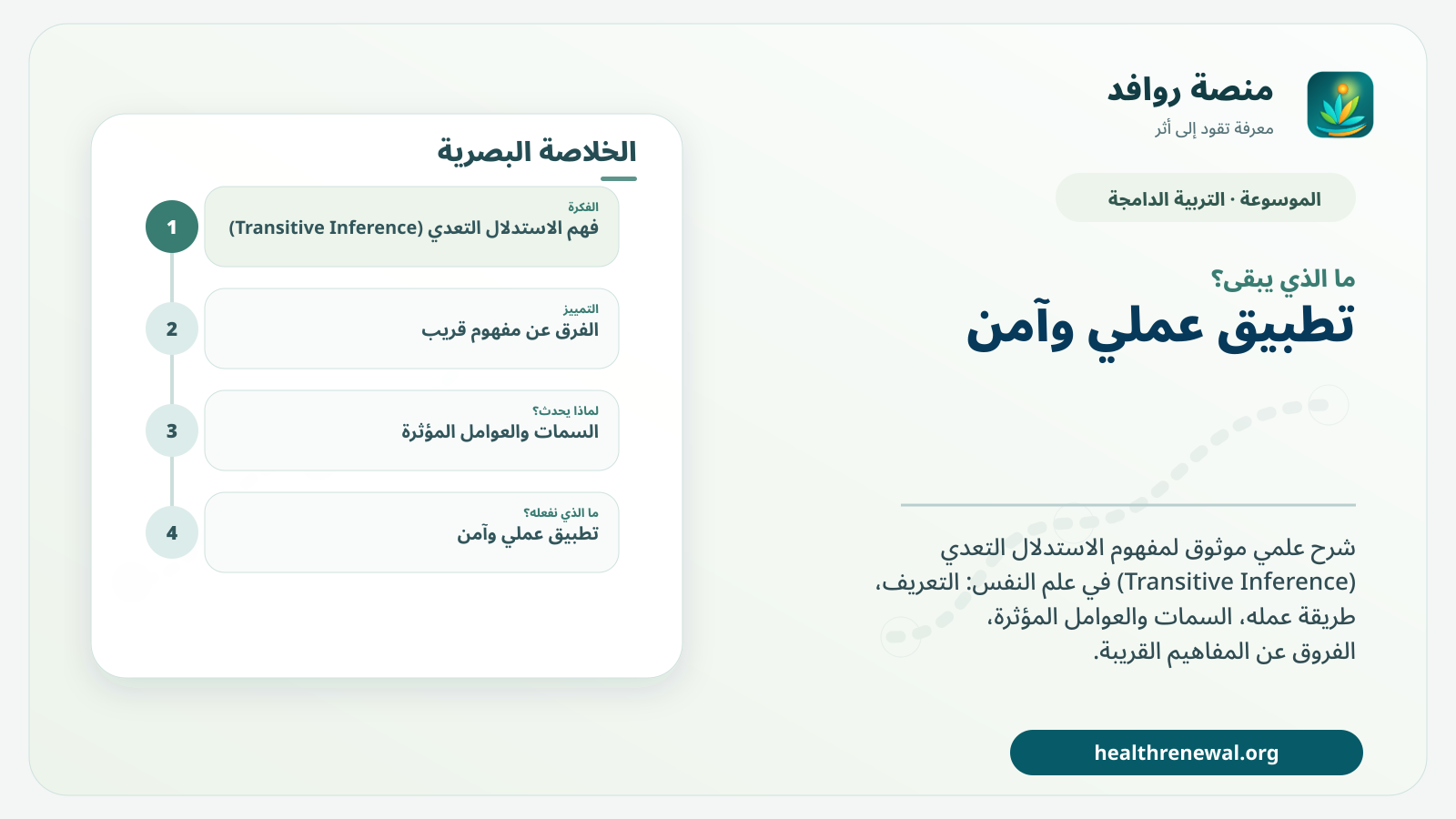 مخطط ختامي من منصة روافد يلخص «الاستدلال التعدي (Transitive Inference)» ويعرض أهم المحاور والخطوات التالية