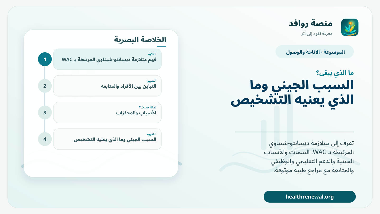 مخطط ختامي من منصة روافد يلخص «متلازمة ديسانتو-شيناوي المرتبطة بـ WAC» ويعرض أهم المحاور والخطوات التالية