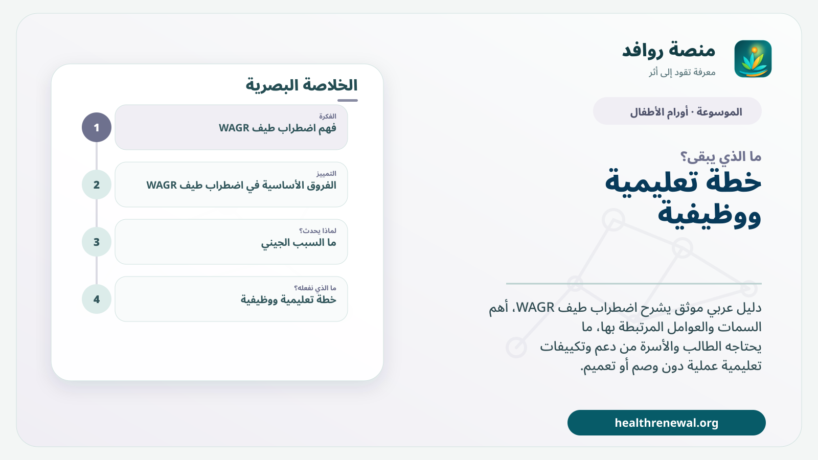 مخطط ختامي من منصة روافد يلخص «اضطراب طيف WAGR» ويعرض أهم المحاور والخطوات التالية