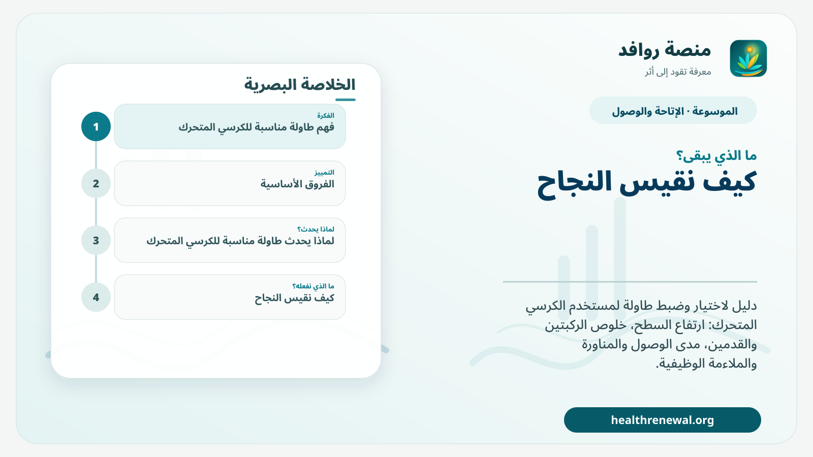 مخطط ختامي من منصة روافد يلخص «طاولة مناسبة للكرسي المتحرك: الارتفاع والخلوص والوصول» ويعرض أهم المحاور والخطوات التالية