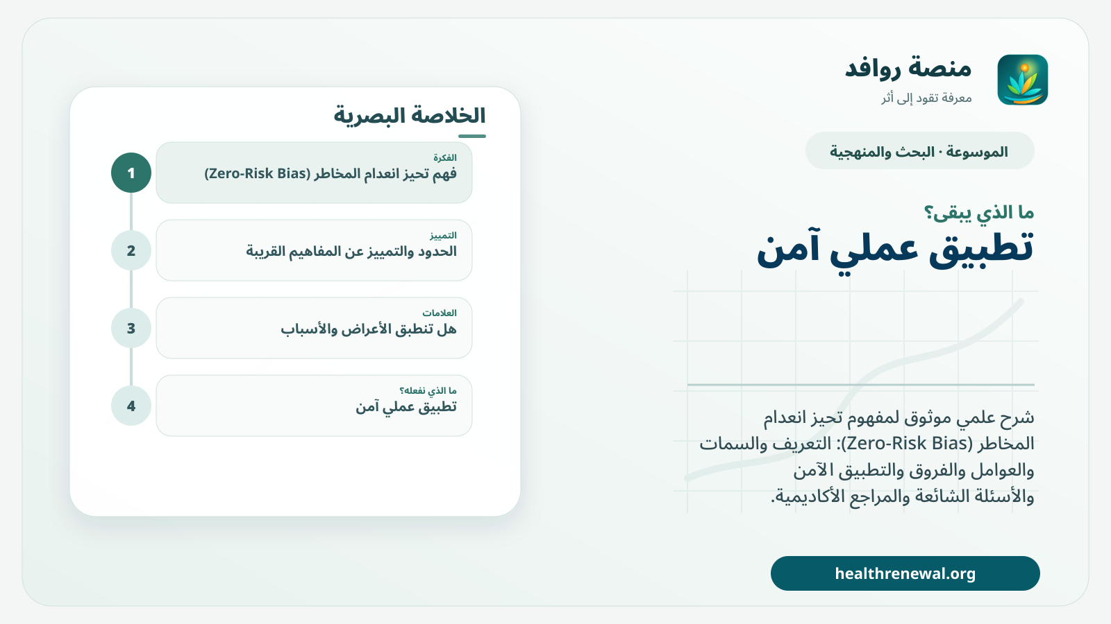 مخطط ختامي من منصة روافد يلخص «تحيز انعدام المخاطر (Zero-Risk Bias)» ويعرض أهم المحاور والخطوات التالية