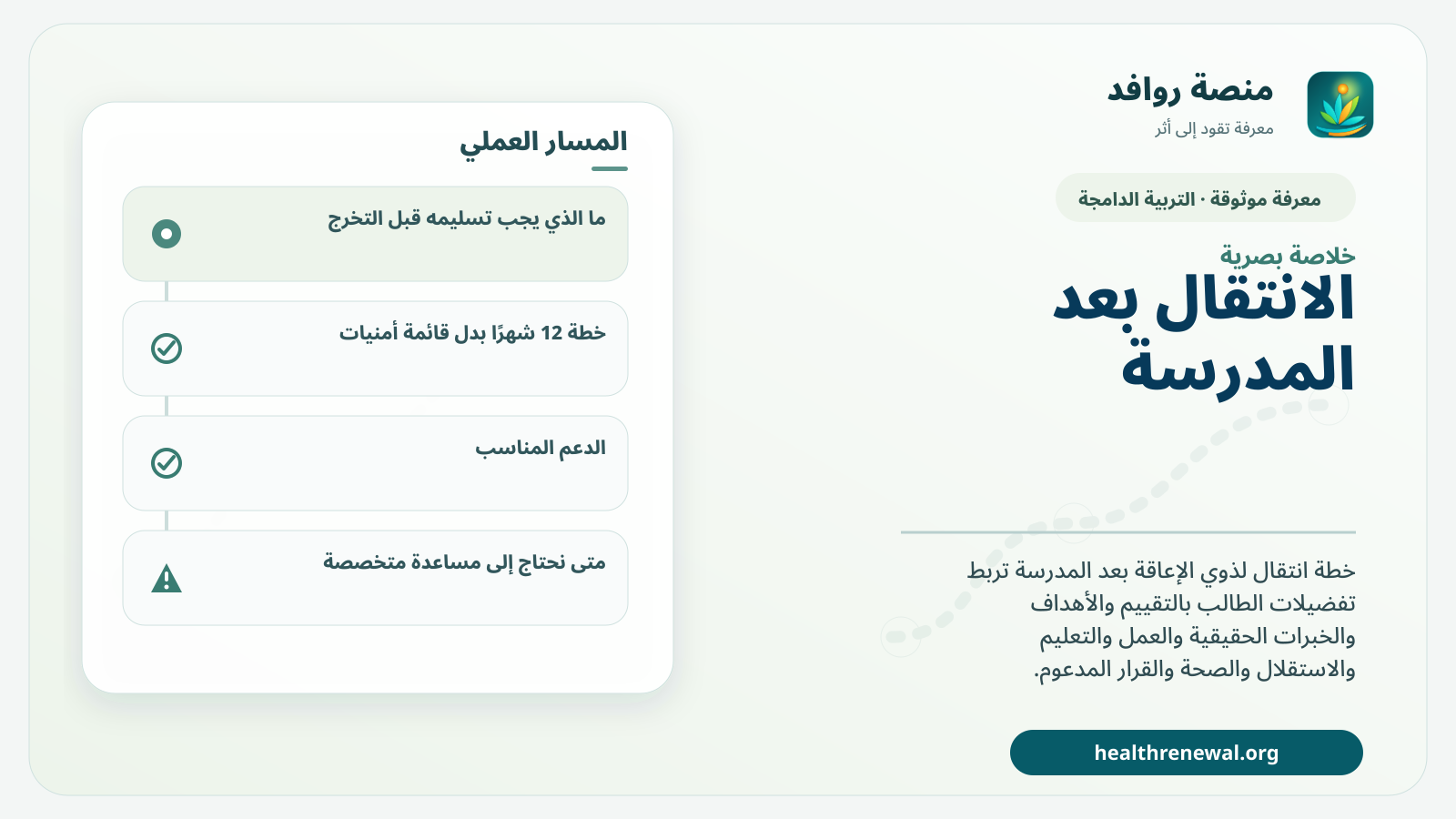 صورة بارزة من منصة روافد تلخص «الانتقال بعد المدرسة: خطة للتعليم والعمل والاستقلال لدى ذوي الإعاقة» بصريًا وفق محاور الصفحة الأساسية