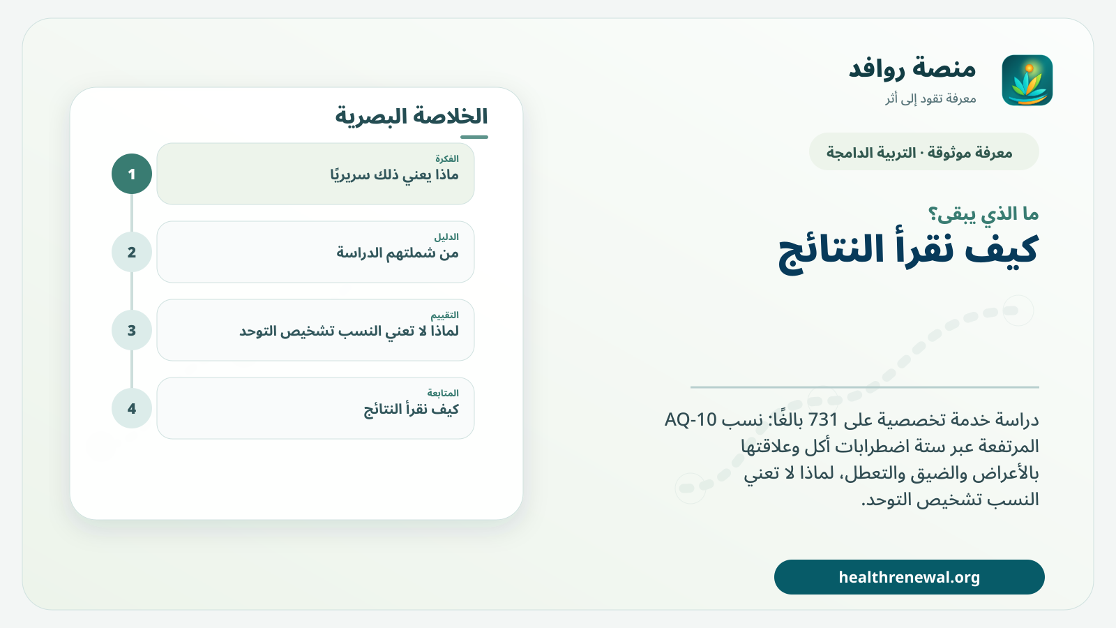 مخطط ختامي من منصة روافد يلخص «السمات التوحدية عبر اضطرابات الأكل: ماذا تعني بيانات 731 مريضًا من خدمة تخصصية؟» ويعرض أهم المحاور والخطوات التالية