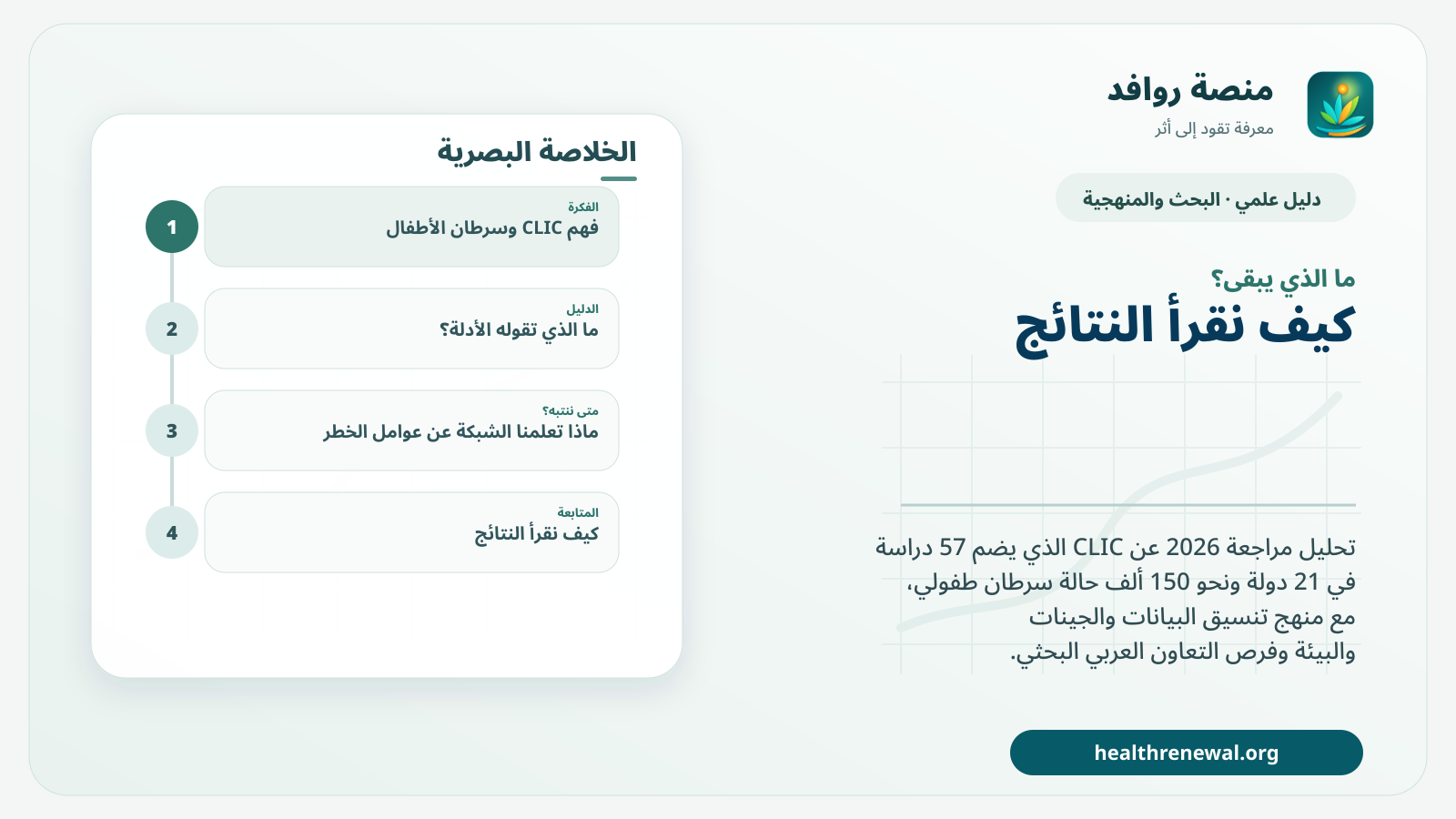 مخطط ختامي من منصة روافد يلخص «CLIC وسرطان الأطفال: كيف تجمع 57 دراسة بيانات 150 ألف حالة؟» ويعرض أهم المحاور والخطوات التالية