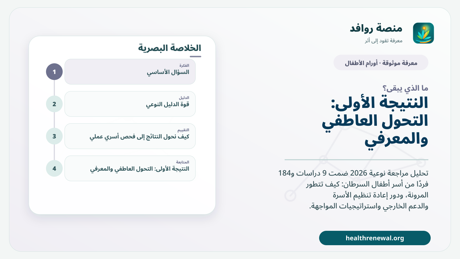مخطط ختامي من منصة روافد يلخص «المرونة الأسرية مع سرطان الطفل: ماذا تقول 9 دراسات نوعية؟» ويعرض أهم المحاور والخطوات التالية