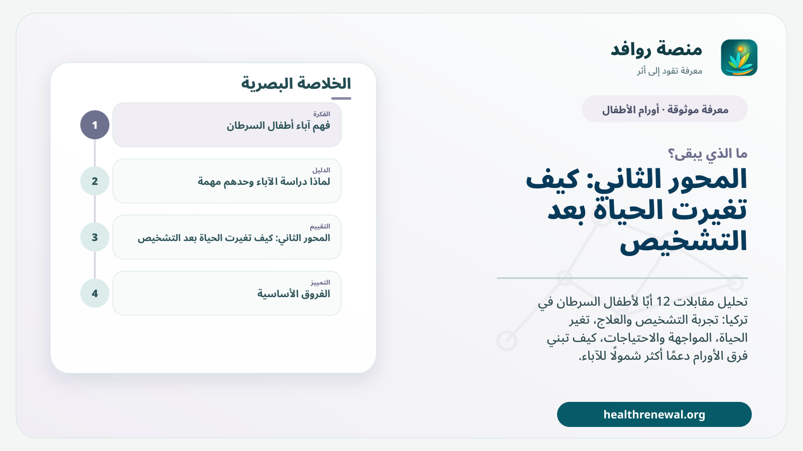 مخطط ختامي من منصة روافد يلخص «آباء أطفال السرطان: ماذا تكشف دراسة نوعية تركية؟» ويعرض أهم المحاور والخطوات التالية