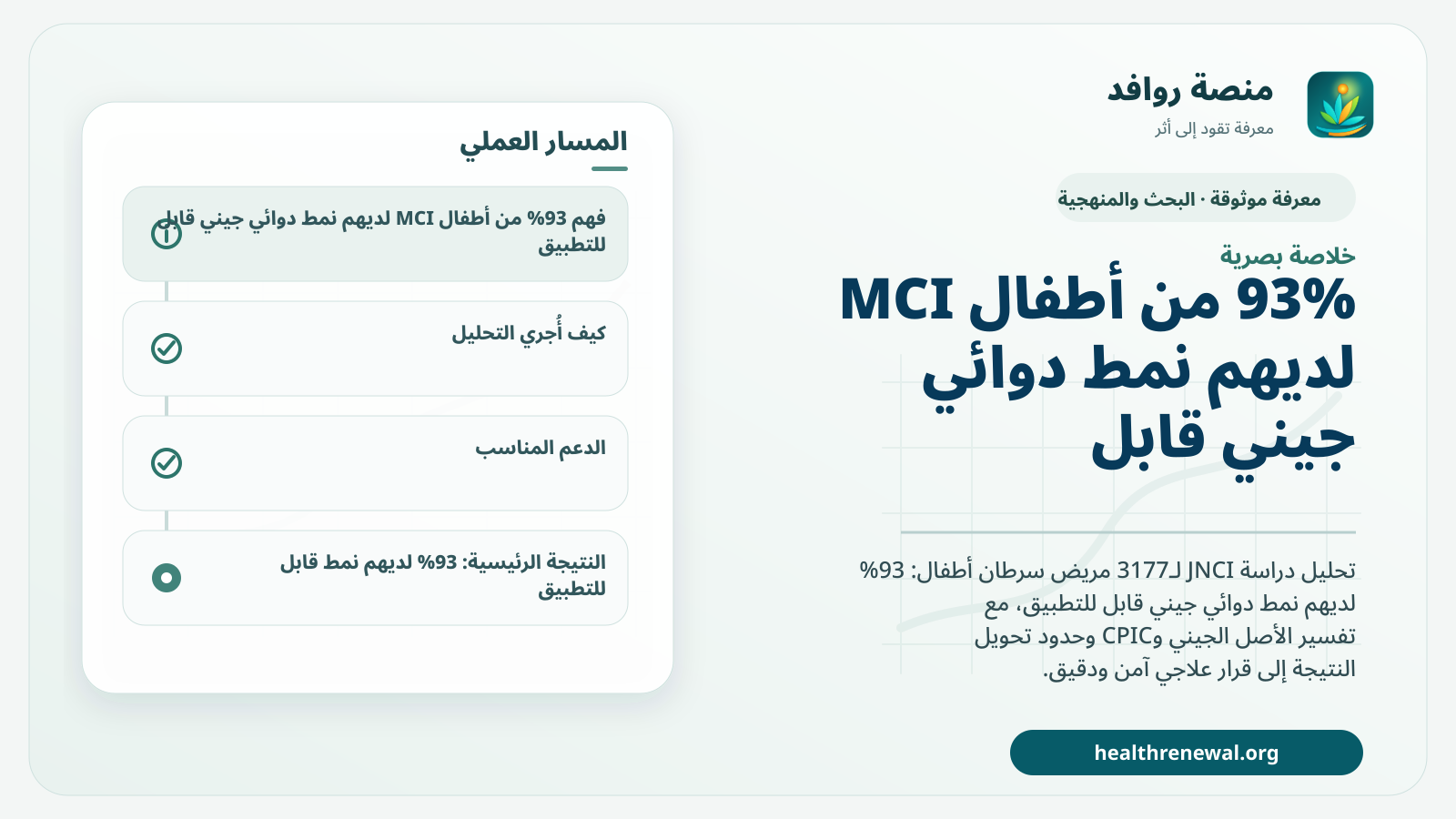 صورة بارزة من منصة روافد تلخص «93% من أطفال MCI لديهم نمط دوائي جيني قابل للتطبيق: ماذا يعني ذلك؟» بصريًا وفق محاور الصفحة الأساسية