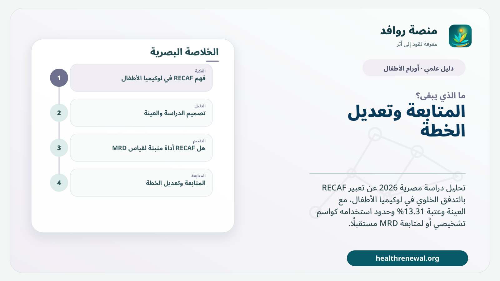 مخطط ختامي من منصة روافد يلخص «RECAF في لوكيميا الأطفال: هل يصلح كواسم جديد؟» ويعرض أهم المحاور والخطوات التالية