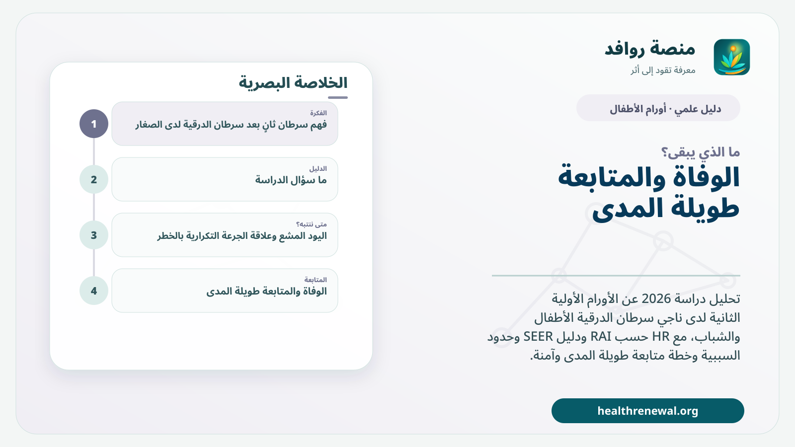 مخطط ختامي من منصة روافد يلخص «سرطان ثانٍ بعد سرطان الدرقية لدى الصغار: ماذا تكشف بيانات 40 عامًا؟» ويعرض أهم المحاور والخطوات التالية