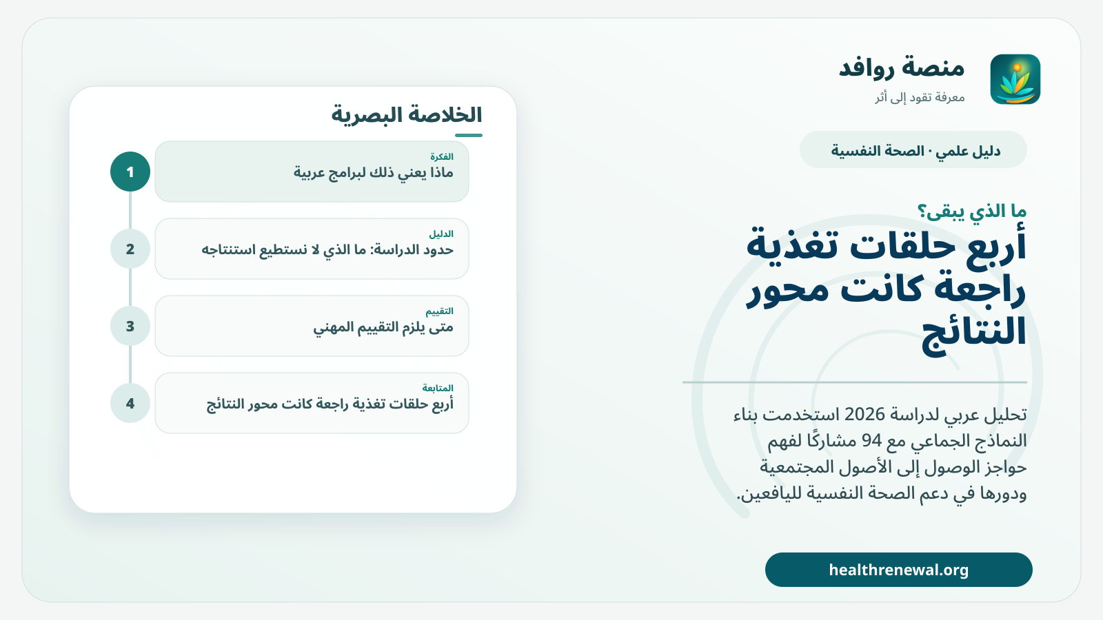مخطط ختامي من منصة روافد يلخص «الوصول إلى الأصول المجتمعية ودعم الصحة النفسية لليافعين: ماذا كشف بناء النماذج الجماعي؟» ويعرض أهم المحاور والخطوات التالية