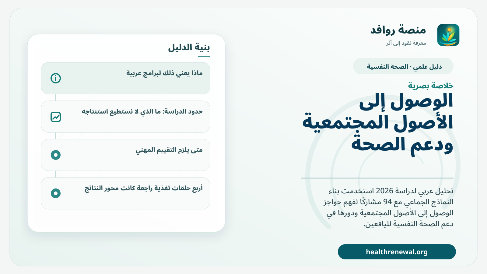 صورة بارزة من منصة روافد تلخص «الوصول إلى الأصول المجتمعية ودعم الصحة النفسية لليافعين: ماذا كشف بناء النماذج الجماعي؟» بصريًا وفق محاور الصفحة الأساسية