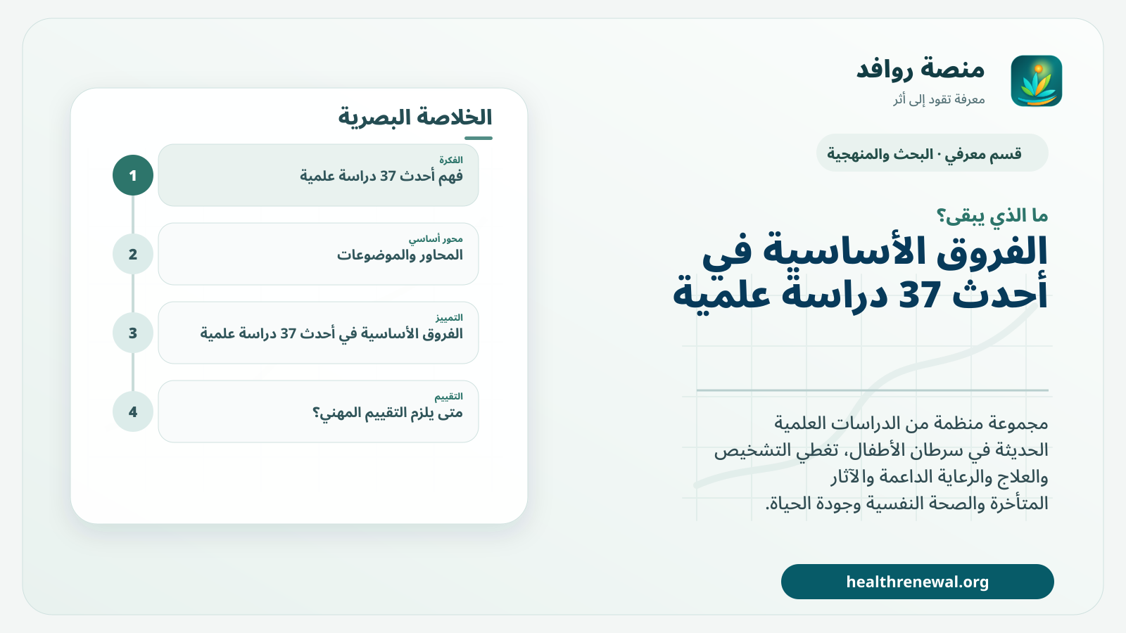 مخطط ختامي من منصة روافد يلخص «أحدث 37 دراسة علمية» ويعرض أهم المحاور والخطوات التالية
